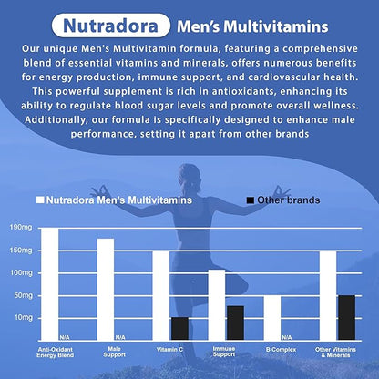 Multivitamin for Men B12, Zinc, 1