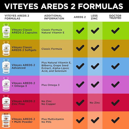 Viteyes AREDS 2 Eye Vitamins, Classic Macular Support, Allergen Free Capsules, with Natural Vitamin E, Vitamin C, Zinc, Copper, Lutein & Zeaxanthin, Eye Doctor Trusted, Manufactured in The USA, 180 Ct
