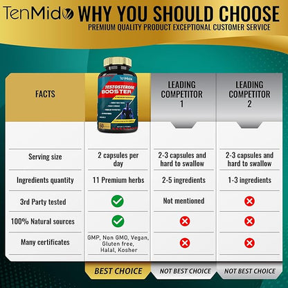 Testosterone Booster for Men- Natural Stamina, Endurance & Strength Supplement - Muscle Building Growth, Increasing Performance, Boosts Energy