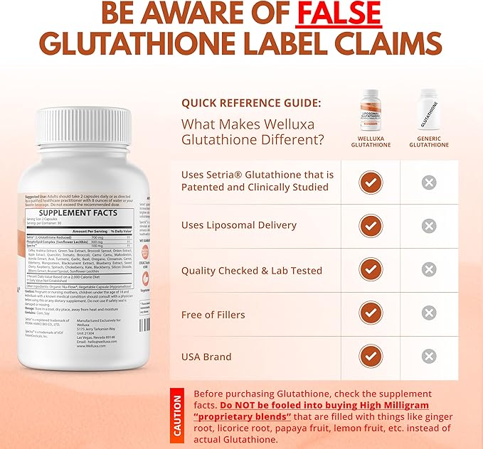 Liposomal Glutathione (Setria® 700 mg) (60 ct)