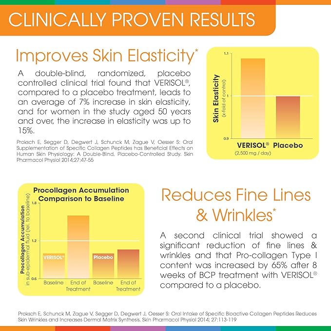 Sparkle Skin Boost Orange Verisol Collagen 5.3oz
