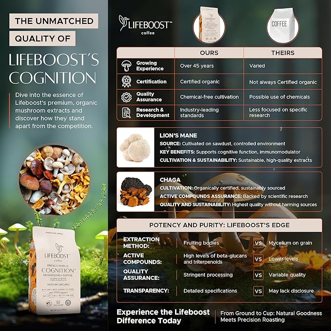Lifeboost French Vanilla Cognition Mushroom Coffee - Lions Mane & Chaga Nootropic Coffee - Low Acid Medium Organic Coffee - Increase Energy, Boost Focus & Immune Support - 12 oz Bag - Ground