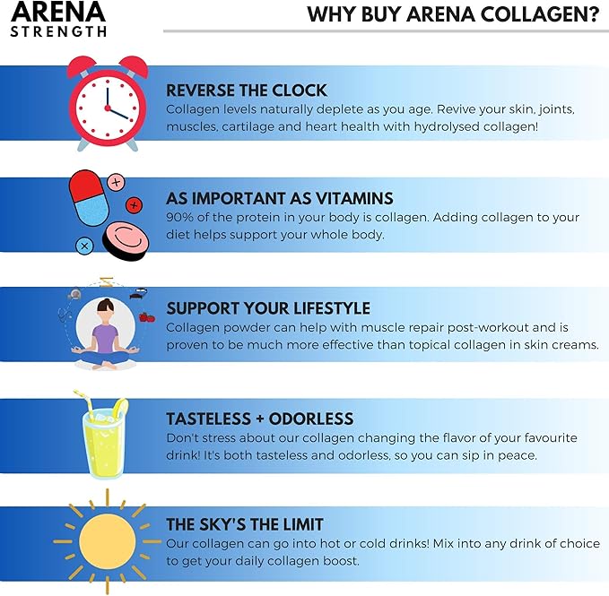 Arena Strength Collagen Peptides, 5 Types