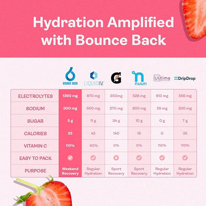 Pre and Post Drinking Liver Support for Morning Recovery | Electrolyte + Vitamins and Mineral Hydration Packs | Perfect After a Night Out | Vacation and Travel Essential (16 Pack, Strawberry)