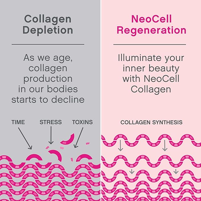 NeoCell Marine Collagen With Collagen Type 1 and 3 and 120 Count, 1 Bottle