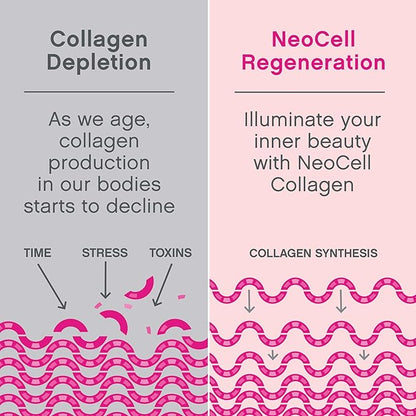 NeoCell Marine Collagen With Collagen Type 1 and 3 and 120 Count, 1 Bottle