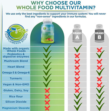 Vegan Whole Food Multivitamin Without Iron, CoQ10, Omegas, 90 Count