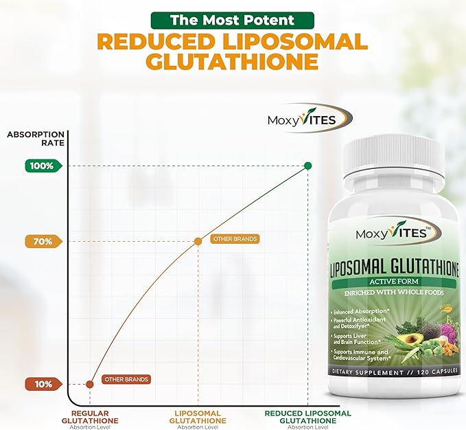 Liposomal Glutathione Supplement 500mg 120 Count