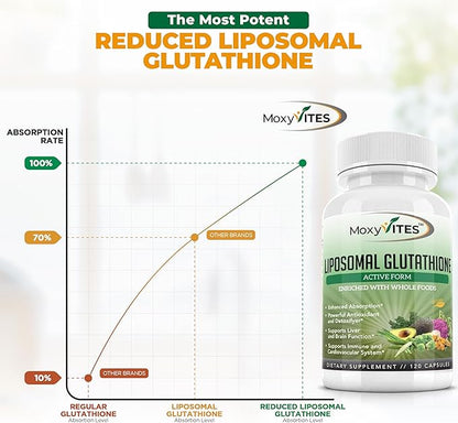 Liposomal Glutathione Supplement 500mg 120 Count