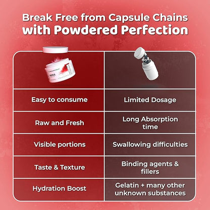 Reds - Metabolism and Energy Superfood Powder with 23 Red Fruits, 4 Adaptogens, Probiotics & Enzymes - Vegan Antioxidant Blend, 1 Bottle