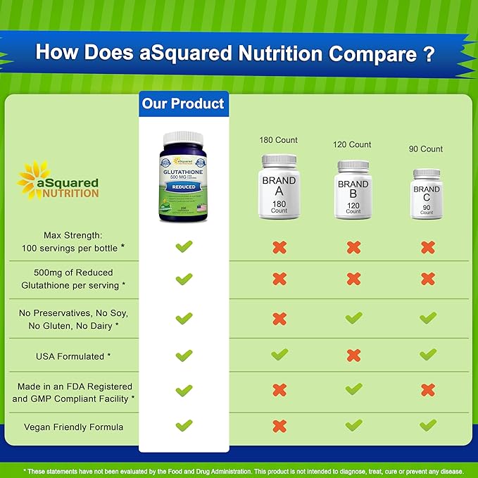 aSquared Nutrition Reduced Glutathione 500mg Per -200 Capsules