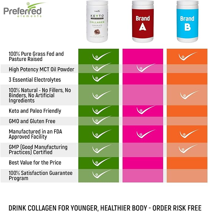 Keto Collagen Protein Powder with MCT