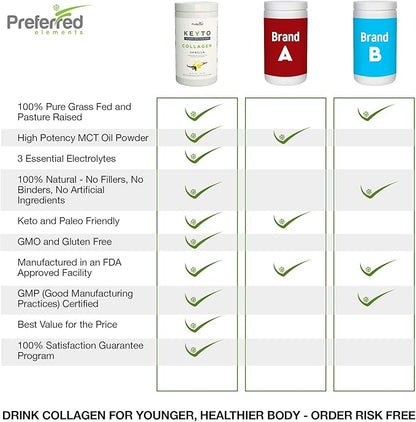 Keto Collagen Protein Powder with MCT