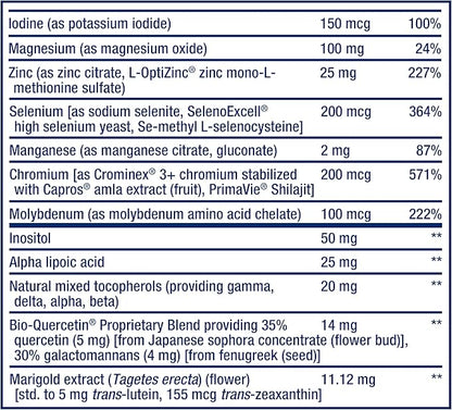 Life Extension Two-Per-Day Multivitamin 60 Capsules