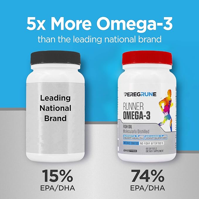 Runner Multivitamin & Omega 3 Fish