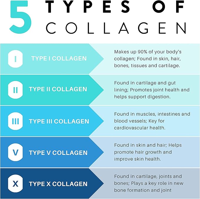Collagen Pills for Women & Men