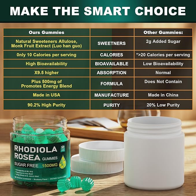 Sugar Free Rhodiola Rosea 600mg Ashwagandha 200mg Magnesium 200mg, Energy 500mg with