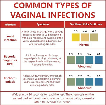Pelvana Vaginal pH Balance Test Strips 100 Tests