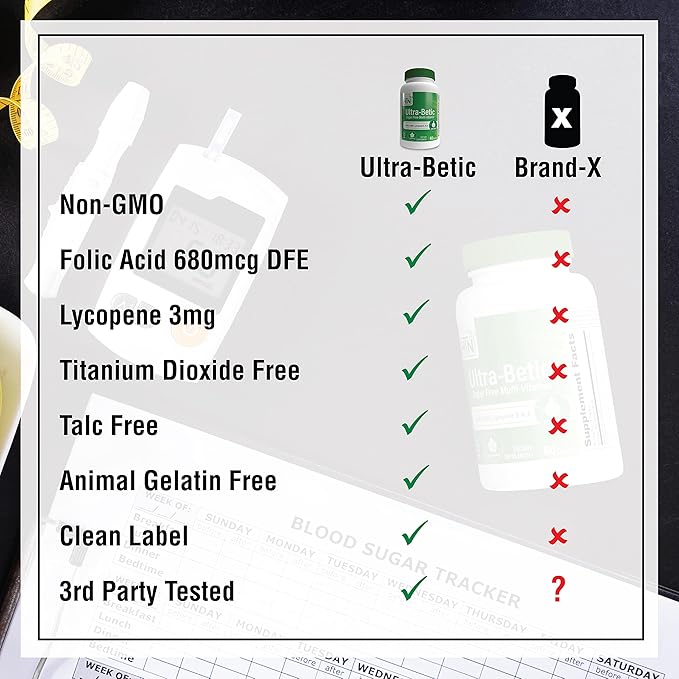 Health Thru Nutrition Ultra-Betic Multivitamin 60 Count