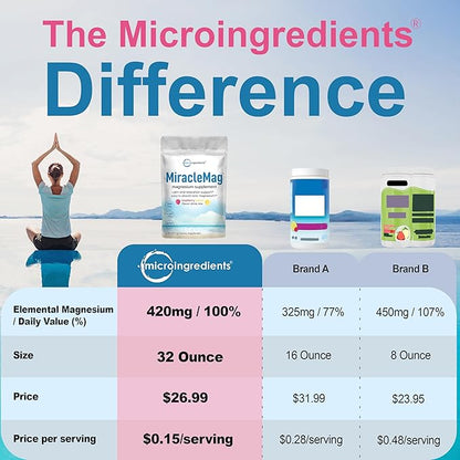 MiracleMag Calm Magnesium Powder, 2lbs | Magnesium Citrate Supplement | Sweet Raspberry Lemon Flavored | Calm & Relaxation Mineral Support | Easily Absorbed Ionic Form | Non-GMO, Vegan, Sugar Free