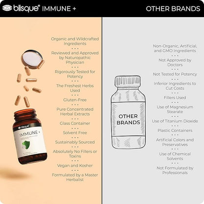 Blisque – Natural Immune Support Supplement 90 Capsules