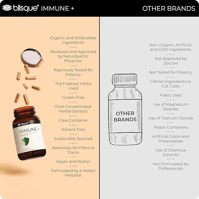 Blisque – Natural Immune Support Supplement 90 Capsules