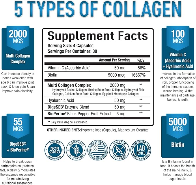 Premium Multi Collagen Peptides (Types I, 120 Collagen