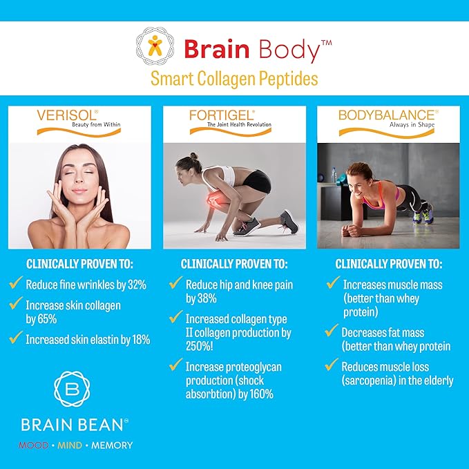 Brain Body Collagen Peptides Powder 25 Servings 875 Grams