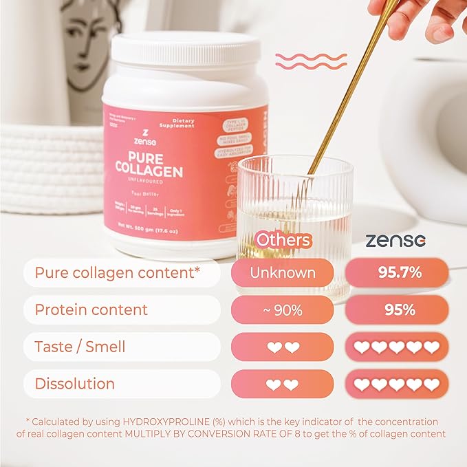 ZENSE Pure Type I&III Collagen Powder 100%- Hydrolyzed