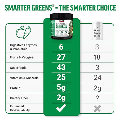 FORCE FACTOR Smarter Greens Superfoods Powder, 2-Pack, Supports Digestion and Bloating, Immunity, and Energy, Greens Powder with Probiotics, Digestive Enzymes, Antioxidants, and Fiber, 60 Servings