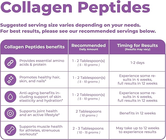 VitaMedica Unflavored Collagen Peptides Powder 48 Servings