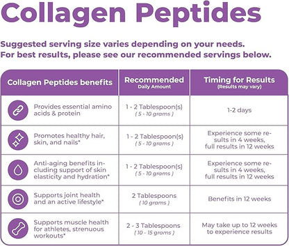 VitaMedica Unflavored Collagen Peptides Powder 48 Servings